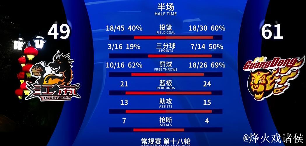 默里本赛季与前8个赛季对比:得分助攻命中率均明显提升 默里本赛季与前8个赛季对比:得分助攻命中率均明显提升