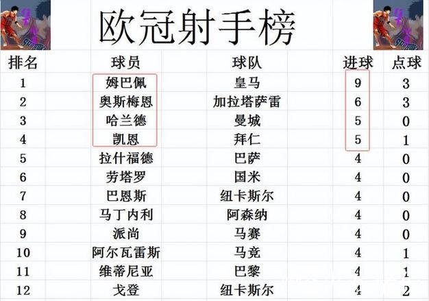 欧冠最新积分战报 拜仁追上阿森纳升至第2 利物 欧冠最新积分战报 拜仁追上阿森纳升至第2 利物