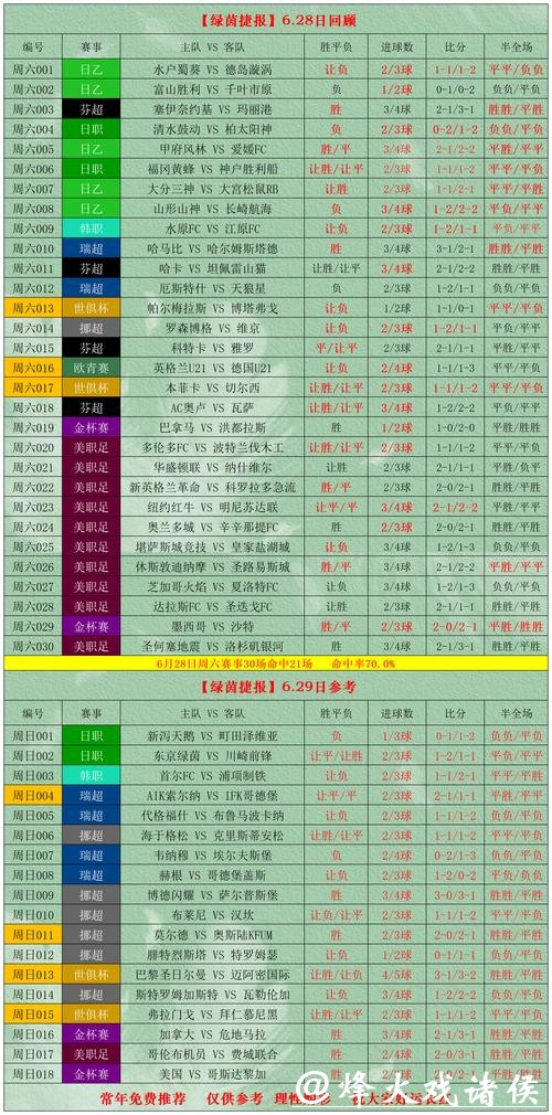 世界杯外围竞猜高手筹码分配心得 世界杯外围竞猜高手筹码分配心得