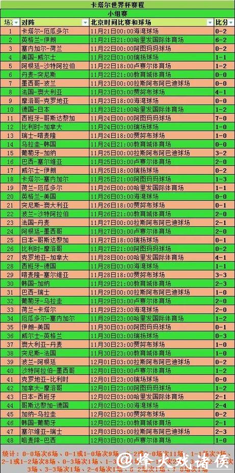 世界杯滚球实时比分查询与操作 世界杯滚球实时比分查询与操作