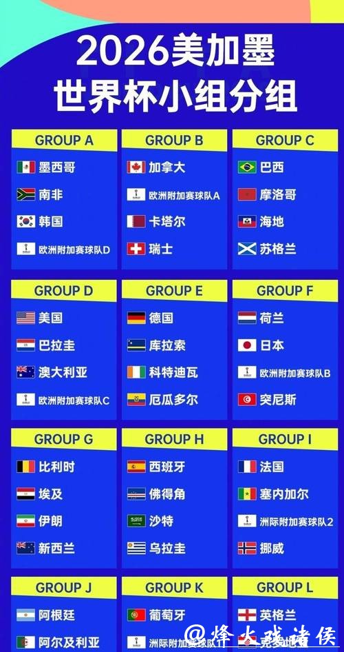 2026世界杯外围战队实力分析 2026世界杯外围战队实力分析