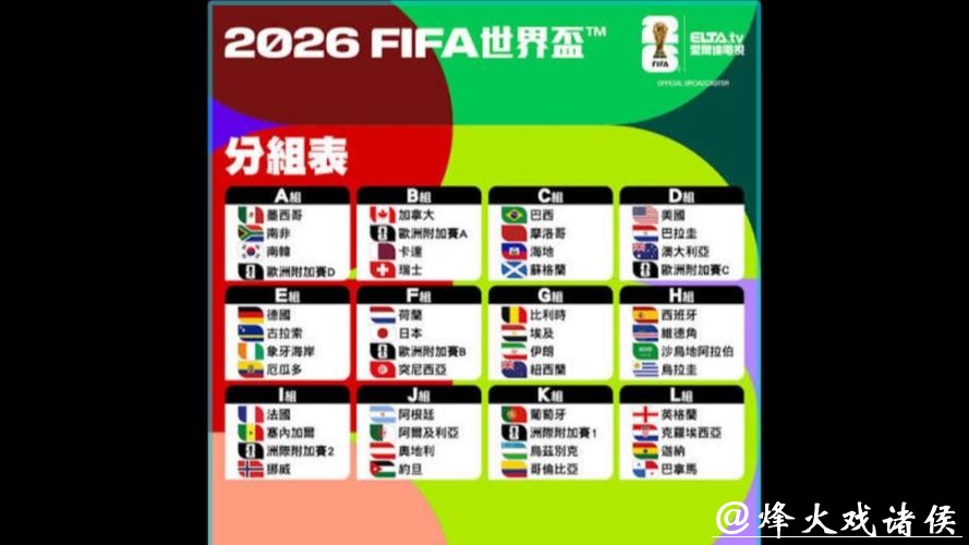 2026世界杯外围战队实力分析 2026世界杯外围战队实力分析