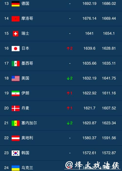 世界杯下注平台推荐排名，优质保障